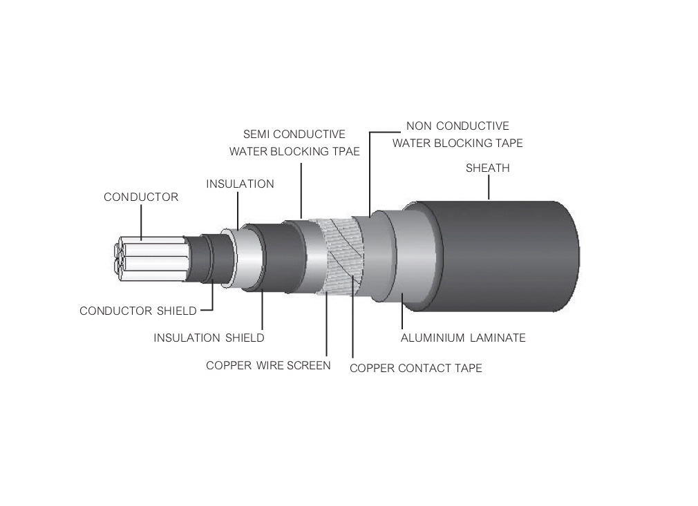 115 KV-CE (CU.WIRE SCREEN)