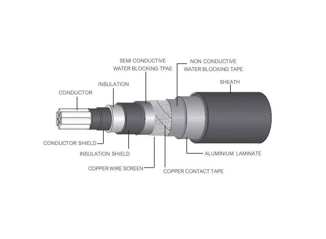 69 KV-CE (CU.WIRE SCREEN)