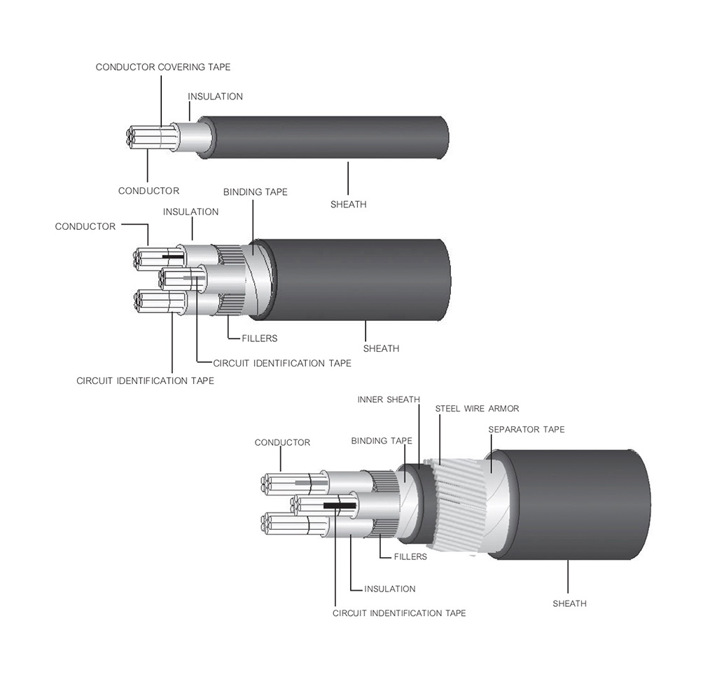 0.6/1KV-CV & 0.6/1KV-CV-SWA