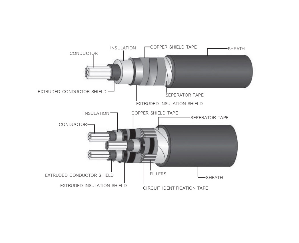 3.6/6 (7.2) KV-CV